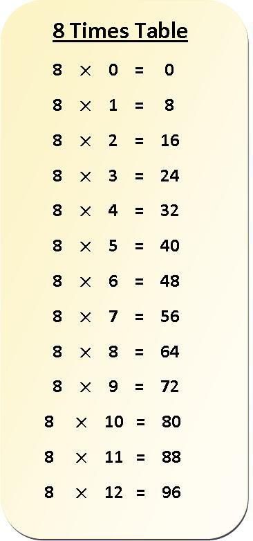 Blank Multiplication Chart, 9 Times Table, Table Multiplication, Table Worksheet, Times Table Chart, Multiplication Times Tables, Math Tables, Mnemonic Devices, Table Chart