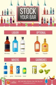 Liquor For Wedding Receptions, Wedding Liquor Calculator, Basic Liquor List, Liquor List For Wedding, Mixers For Wedding Bar, How Much Liquor For Wedding, Wedding Alcohol List, Alcohol List For Wedding, Divine Marriage