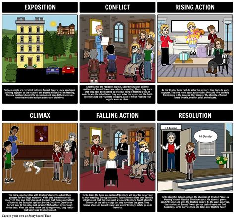 The Westing Game Plot and Summary Diagram Westing Game, The Westing Game, Plot Structure, Plot Diagram, Middle School Language Arts, Favorite Sayings, Language Arts, Middle School, Lesson Plans