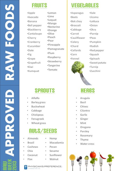 Raw Food Week, for 1 week you eat only raw foods on this list...would be tough but would definitely feel accomplishing Raw Food List, Raw Vegan Food, Vegan Food List, Raw Vegan Diet, Food Chart, Vegan Raw, Raw Foods, Diet Ideas, Raw Diet