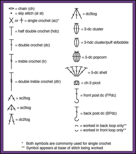 Crochet Chart Symbols - Crochet 365 Knit Too Τσάντες Louis Vuitton, Free Patterns For Crochet, Picot Crochet, Virkning Diagram, Chicken Crochet, Crochet Beautiful, Patterns For Crochet, Crochet Stitches Chart, Crochet Stitches Diagram