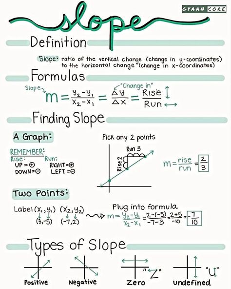 Slope-ing Your Way to Math Success! #slope #math #geometry #steep #graphing #mathhelp #learning #education #gyaancore Slope Math, Geometry Proofs, Geometry Notes, Finding Slope, Algebra Formulas, I Hate School, Math Notes, Hate School, Math Help