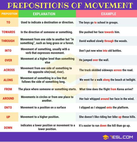 Prepositions of Movement Preposition Of Movement, What Is A Preposition, Teaching Prepositions, Written English, Efl Teaching, English Prepositions, English Today, Prepositional Phrases, Teaching English Grammar