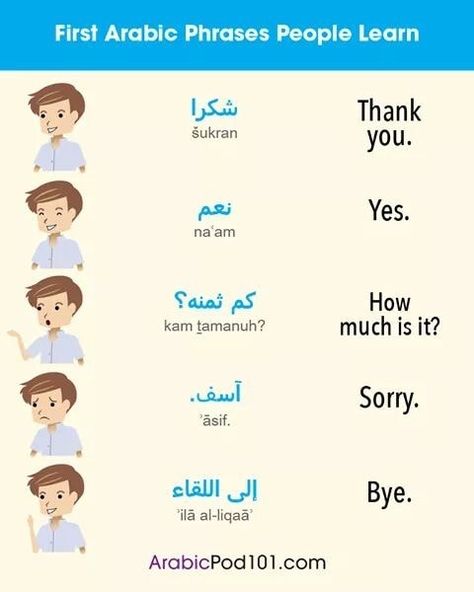 Learning Arabic MSA (Fabienne) Cute Korean Words, Learn Korean Fast, Studying Korean, Korean Verbs, Learning Korean Grammar, Korean Grammar, Learn Basic Korean, Learn Korean Alphabet, Easy Korean Words