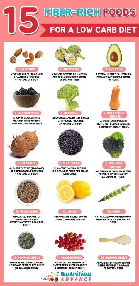 15 Fiber-Rich Foods For a Low Carb Diet | You don't need to eat grains to get fibrous carbohydrate. In fact, fruits and vegetables tend to be more fiber-dense than any other foods! Here are 15 low carb foods rich in fiber. Keto-friendly too! See the article for more information. #fiber #lowcarb #fibrouscarbs #keto High Fiber Low Carb, 1000 Calorie, Keto Quiche, Low Carb Foods, Baking Powder Uses, Fiber Diet, Keto Pancakes, High Fiber Diet, Baking Soda Beauty Uses