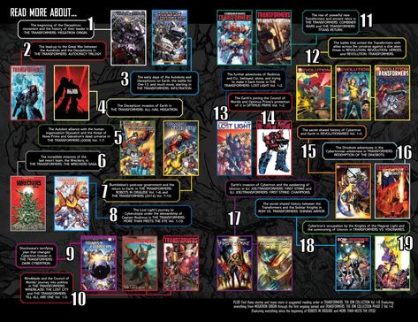 IDW produce a handy guide for new Transformers fans before the universe is wiped out but don’t include an order sequence.  IDW’s Transformers Universe is being rebooted in August at Hasbro’s insistence, so IDW released an image detailing the reading order of all essential Transformers IDW comics but it’s something of a mess with no […] The post IDW Release Reading Guide For Transformers Which Needs its Own Guide appeared first on Gear4Geeks. Idw Transformers, New Transformers, Idw Comics, Transformers Idw, Cartoons Movies, Transformers Universe, Transformers Megatron, Transformers 5, Reading Guide