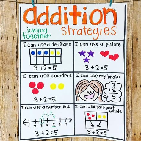 Check out this anchor chart from @wildaboutfirsties. There are so many great addition strategies displayed. Remember to tag a teacher… Addition Strategies Anchor Chart, Math Strategies Anchor Chart, Addition Anchor Charts, Addition And Subtraction Activities, Kindergarten Anchor Charts, Addition Strategies, Addition Kindergarten, Subtraction Activities, Math Charts