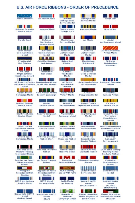 Air Force Medals, Us Military Medals, Military Ribbons, Military Shadow Box, Air Force Patches, Civil Air Patrol, Military Decorations, Military Ranks, Air Force Mom