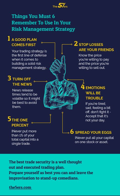 Risk Management Trading, Investing Infographic, Trading Psychology, Trading Plan, Forex Trading Quotes, Crisis Management, Risk Management Strategies, Forex Trading Training, Forex Trading Tips