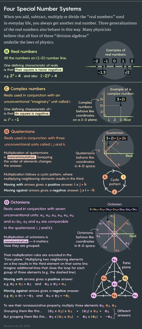 Multiplication Rules, Laws Of Nature, Complex Numbers, Modern Physics, Theory Of Relativity, Fun Math Games, Real Numbers, String Theory, Secrets Of The Universe