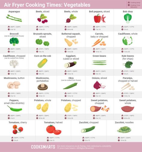 Airfryer Cooking Times Chart, Cooking Veggies In Air Fryer, Air Fryer Cooking Times Chart Printable, Air Fryer Cheat Sheet Printable, Air Fryer Times And Temps, Air Fryer Chart, Air Fryer Cooking Times Chart, Vegetable Chart, Air Fryer Cooking