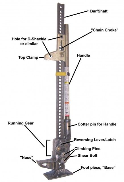 Jack of all Trades, an article. Info Poster, Accessoires 4x4, Narrow Path, Overland Gear, Jeep Mods, Jack Of All Trades, Jeep Ideas, Expedition Portal, Bug Out Vehicle