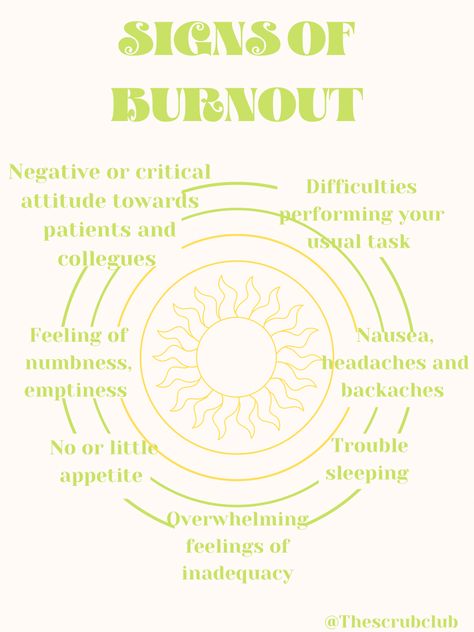 #nursing #nurselife #nursingstudents #medicalstudent #wellness #healthcare #healthy #wellbeing #mentalwellness #mentalhealth #burnout Signs Of Burnout, Nursing Tips, Trouble Sleeping, Medical Students, Nurse Life, Mental Wellness, Nursing Students, Headache, Nursing