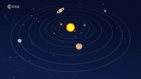 Solar System Gif, Sun Gif, Space And Planets, Planets In The Solar System, June Solstice, Kids Nowadays, Red Mars, Star Gif, Planets Aligned