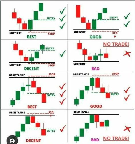 Candlestick Chart Patterns, Chart Patterns Trading, الشموع اليابانية, Stock Options Trading, Technical Trading, Candle Stick Patterns, Forex Trading Quotes, Forex Trading Strategies Videos, Bollinger Bands