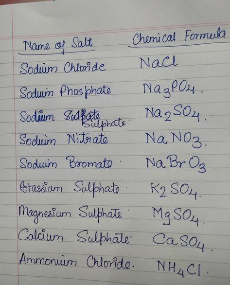 Name of salts and their chemical formula #byanupritashinde How To Learn Chemistry, Acids Bases And Salts, Learn Chemistry, Science Formulas, Chemistry Between Two People, Chemistry Activities, 11th Chemistry, N Names, Chemistry Basics