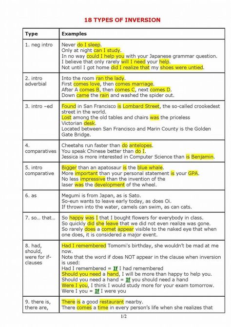 Types of Inversion –  English Grammar Study Advanced English Grammar, English Desk, Advanced Grammar, Esl Kids, English Expressions, Grammar English, English Collocations, English Grammar Rules, English Teaching Materials