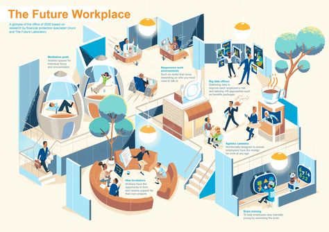 Share this story:A new report released yesterday, commissioned by financial protection specialist Unum and authored by The Future Laboratory, reveals […] 21st Century Classroom Design, Shared Office Space Ideas, Eco Design Interior, Future Workplace, Office Space Planning, Organizational Design, 21st Century Classroom, Interior Design Presentation, Isometric Design