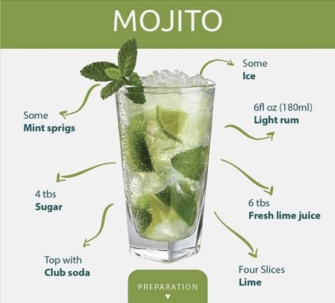 Rum Simple Syrup, Traditional Mojito Recipe, Summer Rum Cocktails, Shots Alcohol Recipes, Mocha Drink, Bartender Drinks Recipes, Malibu Drinks, Iced Drinks Recipes, Bartender Drinks