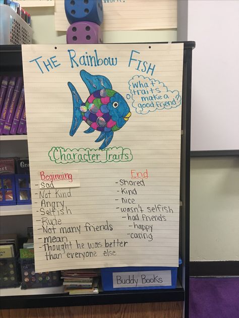 Rainbow fish character traits chart The Rainbow Fish Crafts Preschool, Friends Art Craft Preschool, Rainbow Fish Theme Preschool, The Rainbow Fish Craft, The Rainbow Fish Activities Preschool, Rainbow Fish Preschool Activities, Rainbow Fish Classroom Theme, Ocean Anchor Chart, Rainbow Fish Craft Preschool