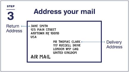 How to Send a Letter or Postcard: International | USPS How To Send A Letter Mail Envelopes, How To Send A Letter Mail, How To Mail A Letter, How To Address A Letter, How To Send A Letter, How To Address An Envelope, Sending Letters, Bullet Journal Budget, Card Writing