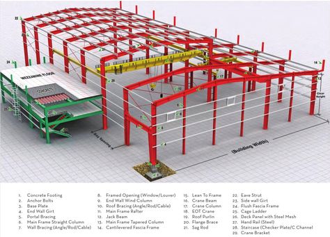 Qingdao Reger Steel Structure Company supply steel warehouse building design, warehouse design, steel structure fabrication and steel warehouse construction. Warehouse Design Architecture, Factory Design Exterior, Structural Diagram, Warehouse Design Exterior, Factory Building Design, Warehouse Layout, Steel Warehouse, Structure Drawing, Warehouse Building