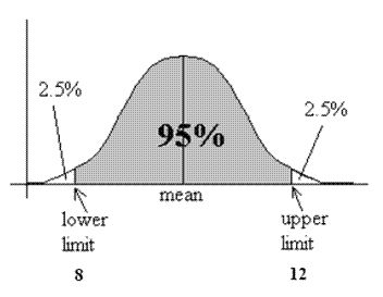 Confidence Interval Lpc Exam, Ap Stats, Cybersecurity Infographic, Statistics Math, Psychology University, Ap Statistics, Masters In Psychology, Psychological Tips, Data Science Learning