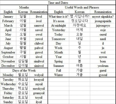 Days, months, seasons Months In Korean, Korean Characters, Basic Language, Learn Hangul, Korean Writing, Korean Words Learning, Learn Japanese Words, Learning Korean, Korean Phrases