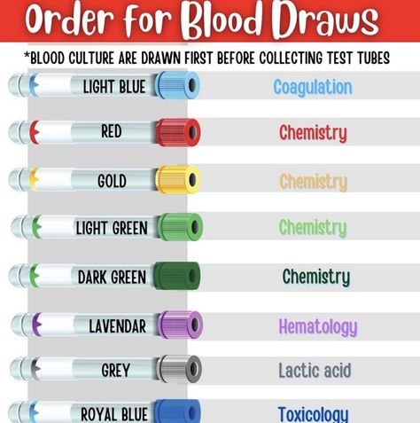 Nursing Dosage Calculations Practice, Phlebotomy Coloring Pages, Blood Tubes Order Of Draw, Phlebotomy Order Of Draw Chart, Phelobotomy Tips, Order Of Blood Draw Phlebotomy, Phlebotomist Photoshoot Ideas, Black Phlebotomist Aesthetic, Butterfly Needle Phlebotomy