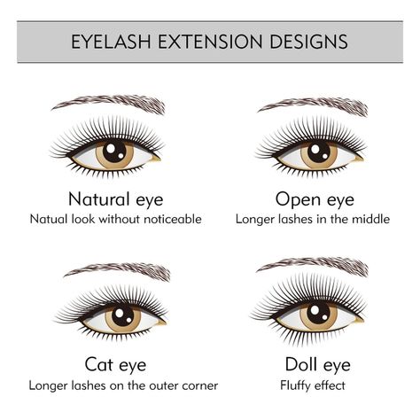 Manga Eyelashes Extensions Map, Lash Map Doll Eye, Dolly Eye Lash Extensions, Dolly Lash Mapping, Lashes Mapping, Lash Extension Doll Eye, Lash Course, Cat Eye Lash, Eyelash Extentions