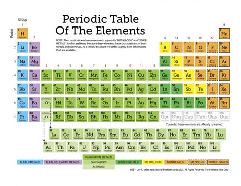 FREE! Periodic-Table printable + 12 worksheet set (all re: periodic table) Science Printables, Periodic Table Of The Elements, Teaching Chemistry, 8th Grade Science, Chemistry Class, 6th Grade Science, Science Party, Science Chemistry, E Mc2