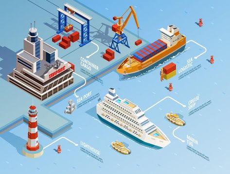 Infografía isométrica del puerto marítimo Anchor Vector, Sea Port, Free Banner, Sea Freight, Typographic Logo, Cargo Shipping, Vector Free Download, 로고 디자인, Displaying Collections