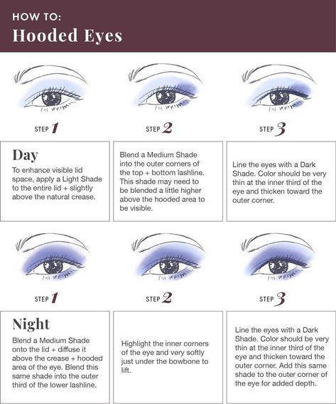 Shadow Placement by Eye Shape – Vapour Beauty #MakeupTrends #BeautyEssentials #MUACommunity #CosmeticCrush #InstaGlam #BoldBeauty Shadow For Hooded Eyes, Eyeshadow Techniques, Eyeshadow For Hooded Eyes, Hooded Eye Makeup Tutorial, Makeup Over 50, Makeup Help, Hooded Eye Makeup, Hooded Eyes, Eyeliner Looks