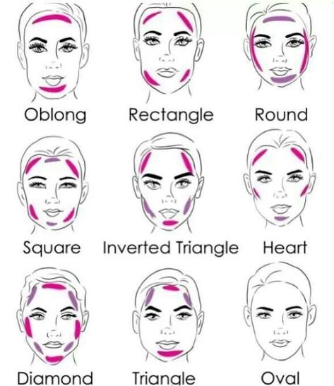 How to Apply Blush According to Face Shape How To Contour Your Face, Face Charts, How To Apply Blush, Face Chart, Face Contouring, Contour Makeup, Contouring And Highlighting, Makeup Face, Kate Winslet