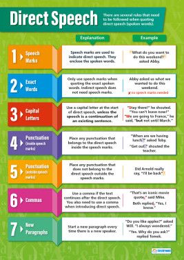 Speech Rules, Punctuation Rules, Direct And Indirect Speech, Indirect Speech, Direct Speech, Speech Marks, Grammar Posters, Rules Poster, English Posters