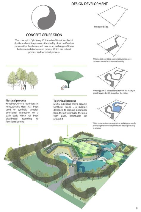 Breathe Free Urban Design Competition | Worldwide | Results Urban Design Concept Ideas, Design Considerations Architecture, Green Urbanism, Landscape Design Competition, Green Architecture Concept, Free Landscape Design, Resort Design Plan, Park Concept, Landscape Architecture Diagram