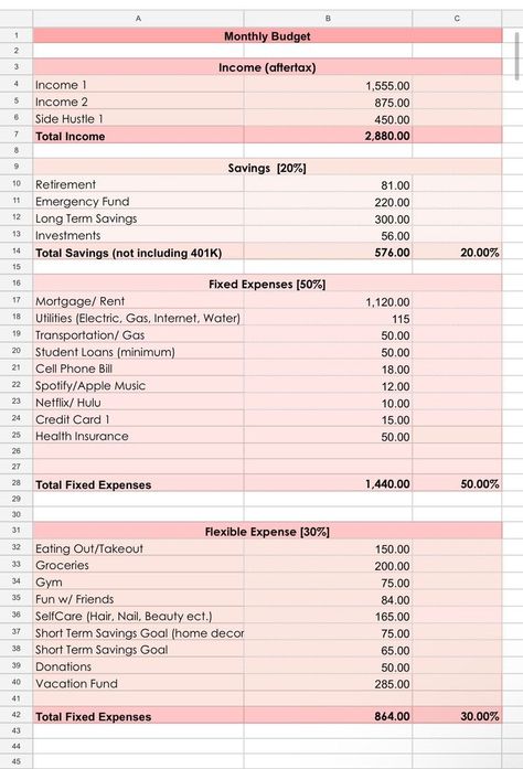 budget spreadsheet template Finance Tracker Excel, Budget Routine, Home Budget Spreadsheet, Monthly Budget Excel, Budget Sheet Template, Finance Spreadsheet, Simple Budget Template, Monthly Budgeting, Monthly Budget Sheet