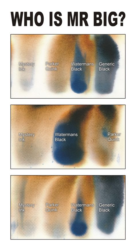 Crime Scene Investigations in your own home with ink chromatography. More details at http://www.oxorinoco.org/?p=1114 Ink Chromatography, Just Disappear, Chemistry Education, General Science, Chemistry Lessons, Forensic Science, Stem Education, Science Activities, Science Experiments