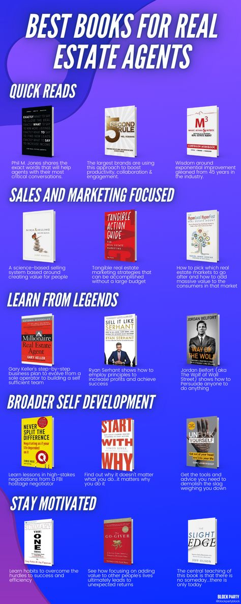 Books About Real Estate, Best Real Estate Books, Real Estate Books For Beginners, Books On Real Estate, Negotiation Books, Real Estate Books, Communication Books, Customer Centricity, Real Estate Investing Books