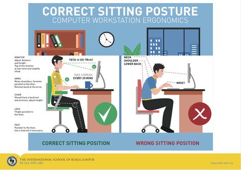 “Are your eyes feeling tired? Sore? Dry? Do you have headaches? Blurred vision? Difficulty focusing? Are your neck and shoulders stiff or sore? You may be suffering from Computer Vision Syndrome, a range of symptoms that occur due to prolonged use of screens. Trying out some of these prevention tips may help you work more efficiently, reducing the time needed to spend on the computer and decrease any unpleasant symptoms. Standard Desk Height, Standing Desk Height, Computer Vision Syndrome, Broken Arm, Bad Posture, Wellness Wednesday, Sitting Posture, Computer Vision, Work Station