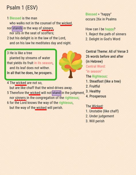 Visual Summary, Psalms Verses, Bible Psalms, The Psalms, Verse Mapping, Psalm 1, Book Of Psalms, Bible Study Notebook, Bible Study Verses