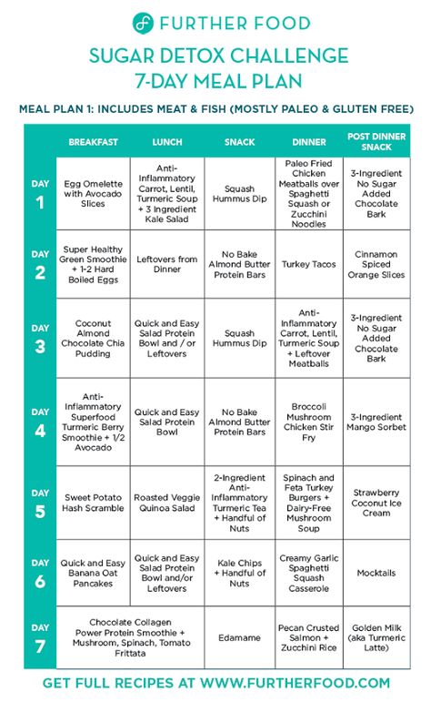 Sugar Detox 2018 Meal Plan - Further Food Sugar Free Diet Plan, 1200 Calorie Diet Meal Plans, Sugar Detox Plan, Sugar Detox Recipes, Detox Meal Plan, Smoothies Vegan, Detox Kur, Best Smoothie, Baking Powder Uses