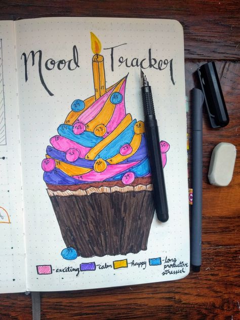 Mood Tracker Birthday Month, Birthday Mood Tracker, Birthday Bullet Journal, Your Birthday Month, Journal Tracker, Bullet Journal Month, Tracker Ideas, Bullet Journal Tracker, August Birthday