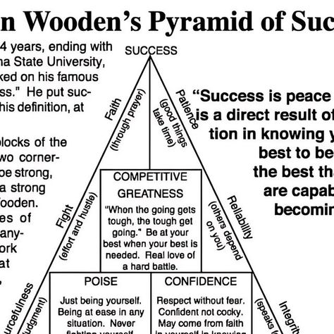 Leadership Framework, Pyramid Of Success, Life Principles, Basketball Life, John Wooden, Successful Person, Rich Dad Poor Dad, Corporate America, Character Traits