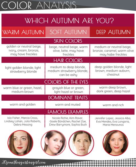 Which Autumn Are You, Soft Autumn Deep, Autumn Color Palette Fashion, Seasonal Color Palette, Fashion Facts, Light Strawberry Blonde, Deep Autumn Color Palette, Autumn Skin, 30 Something