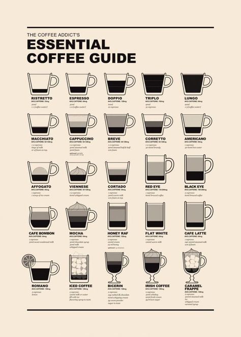 Coffee Chart, Coffee Infographic, Affiches D'art Déco, Coffee Guide, Coffee Facts, Coffee Shop Logo, Cafe Shop Design, Coffee Obsession, Coffee Menu