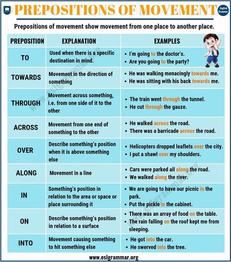 Use Of Preposition, Preposition Of Movement, Preposition Definition, Types Of Prepositions, Esl Prepositions, Easy Grammar, Preposition Worksheets, English Prepositions, Esl Grammar