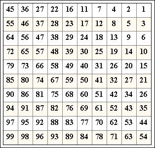 Sieve Of Eratosthenes, Teaching Rounding, Arithmetic Progression, Math Board Games, Math Board, Free Printable Math Worksheets, Math Answers, Math Magic, Math Boards