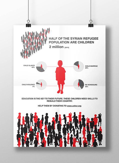 an infographic poster about syrian refugee children.- by CHAMO  #refugee #syria #poster #children Refugee Poster, Migration Infographic, Syria Poster, Coffee Infographic Posters, Climate Refugees, Refugee Art, What Is An Infographic, Social Awareness Campaign, Rally Idea