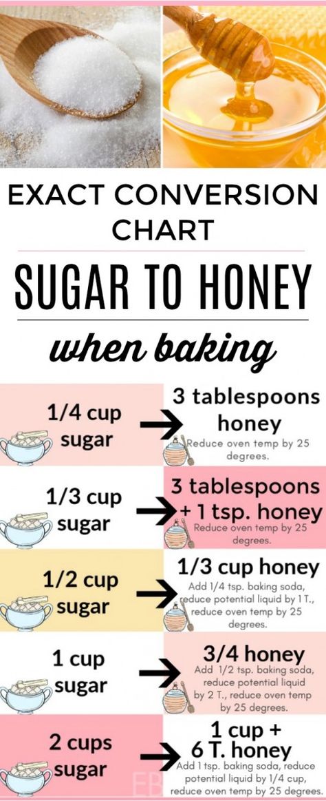 This exact conversion chart and post teach you how to convert your favorite recipes from using sugar to using honey! The first major step many of us take toward wellness is eliminating sugar. :) (with printable) || Eat Beautiful | how to use honey in baking | how to replace sugar | baked goods with honey | sugar to honey conversion chart | why is sugar bad for you | #sugar #honey #conversion #chart Recipe Using Honey, Eat Beautiful, Liquid Sugar, Baking Substitutes, Baking With Honey, Honey Recipes, Conversion Chart, Healthy Nutrition, Baking Tips